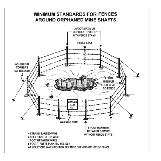 Minium Standards for Fences Around Orphand Mine Shafts